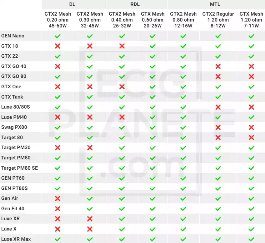 compatibilité des résistances gtx vaporesso